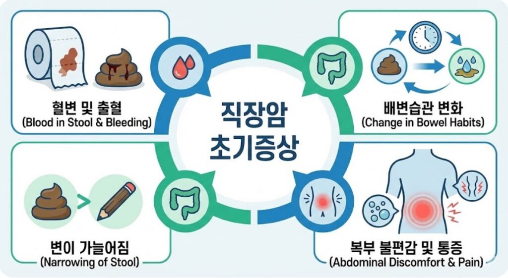 직장암 초기증상 혈변 출혈 설사 복통 후기모음 - 똑똑한 암 가이드